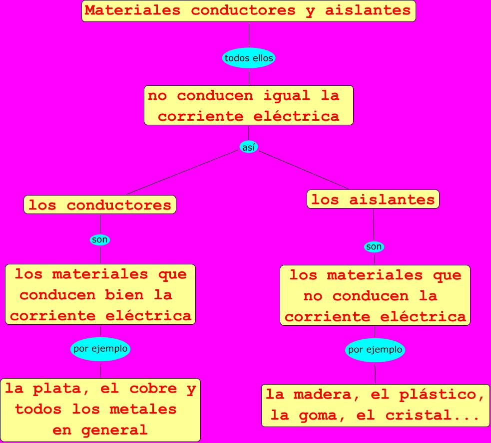 Elementos Electronicos